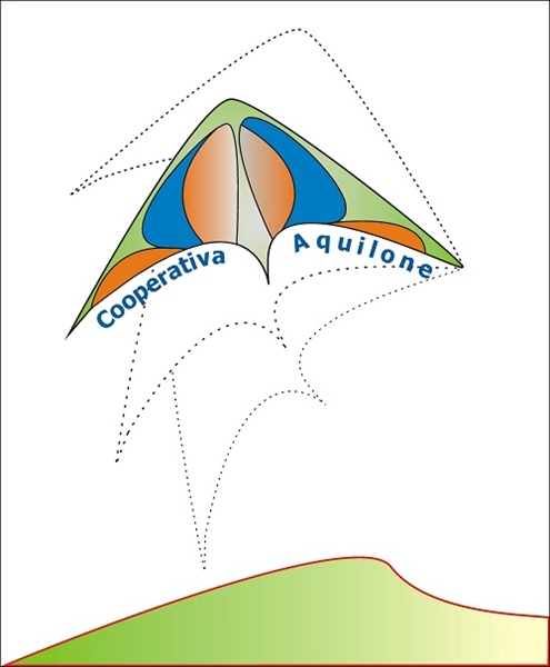 L’AQUILONE - COOPERATIVA SOCIALE