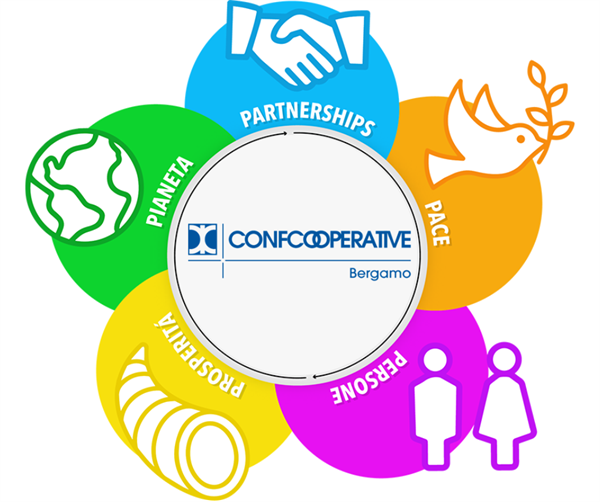 Al via la quarta edizione del Concorso promosso da Confcooperative: “La Sostenibilità in Cooperativa”
