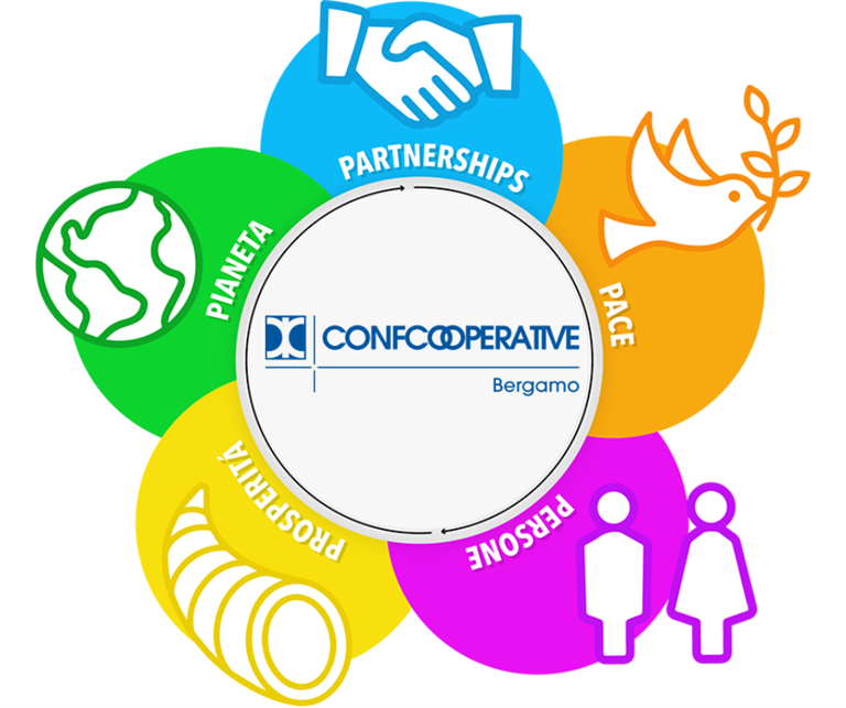 Al via la quarta edizione del Concorso promosso da Confcooperative: “La Sostenibilità in Cooperativa”