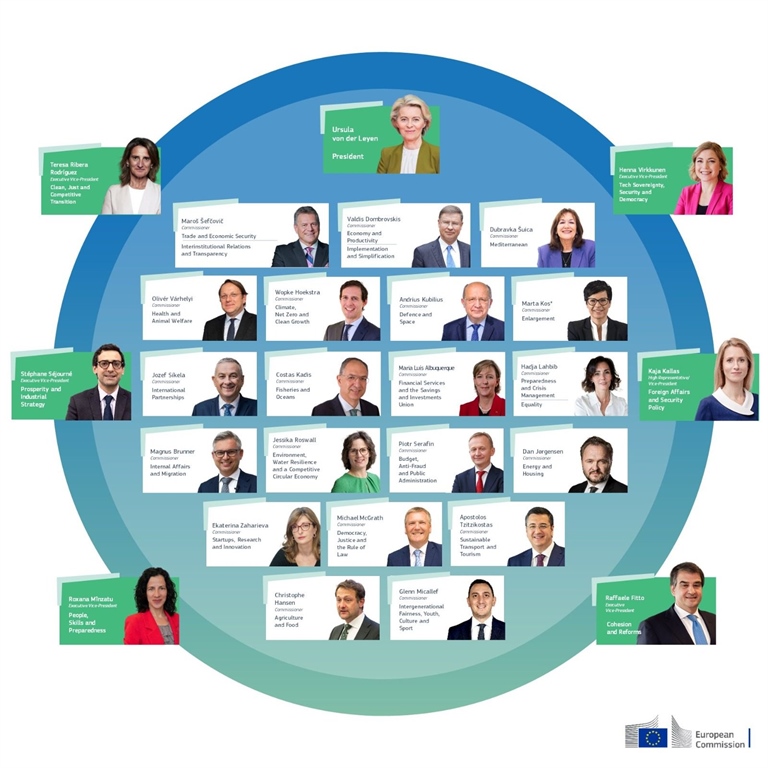 Commissione Ue: Von der Leyen cancella le deleghe all'occupazione e agli affari sociali
