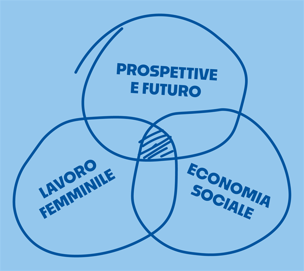 Save the Date 16 maggio 2025: seminario "Trame Cooperative"