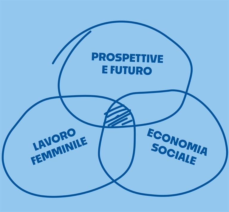 Save the Date 16 maggio 2025: seminario "Trame Cooperative"