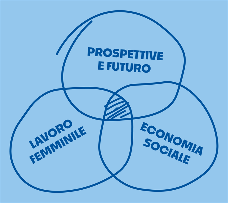 Save the Date 16 maggio 2025: seminario "Trame Cooperative"