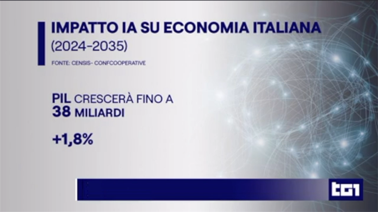 IA e persone: chi salverà chi? Il ritorno sui principali...